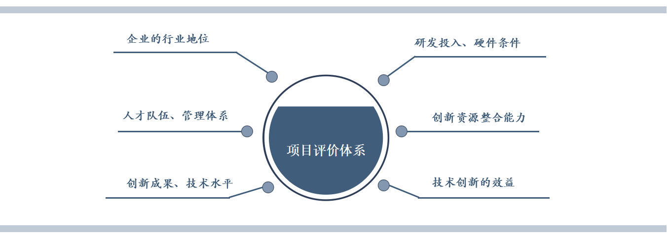 企业技术中心认定