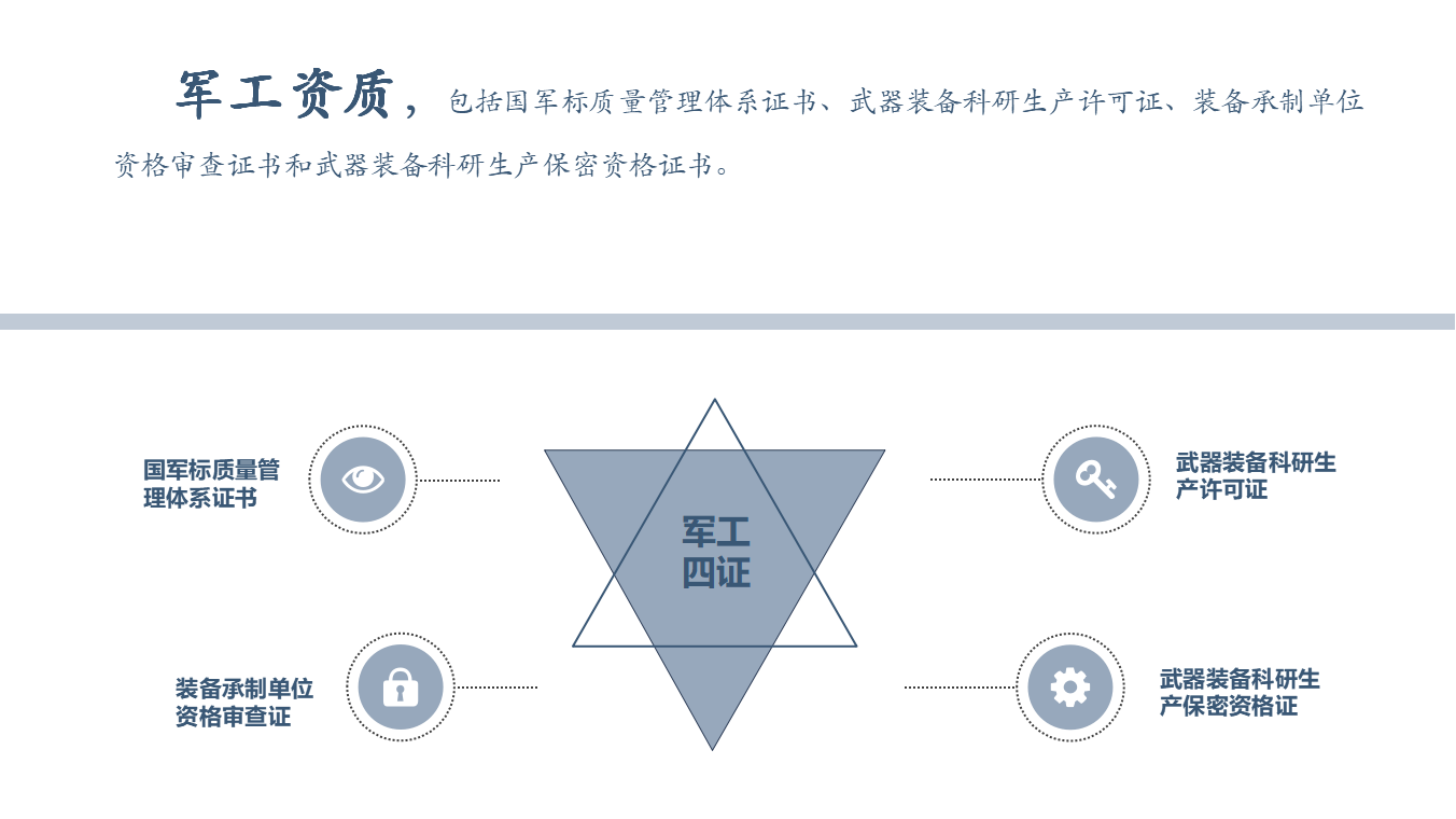 军工资质