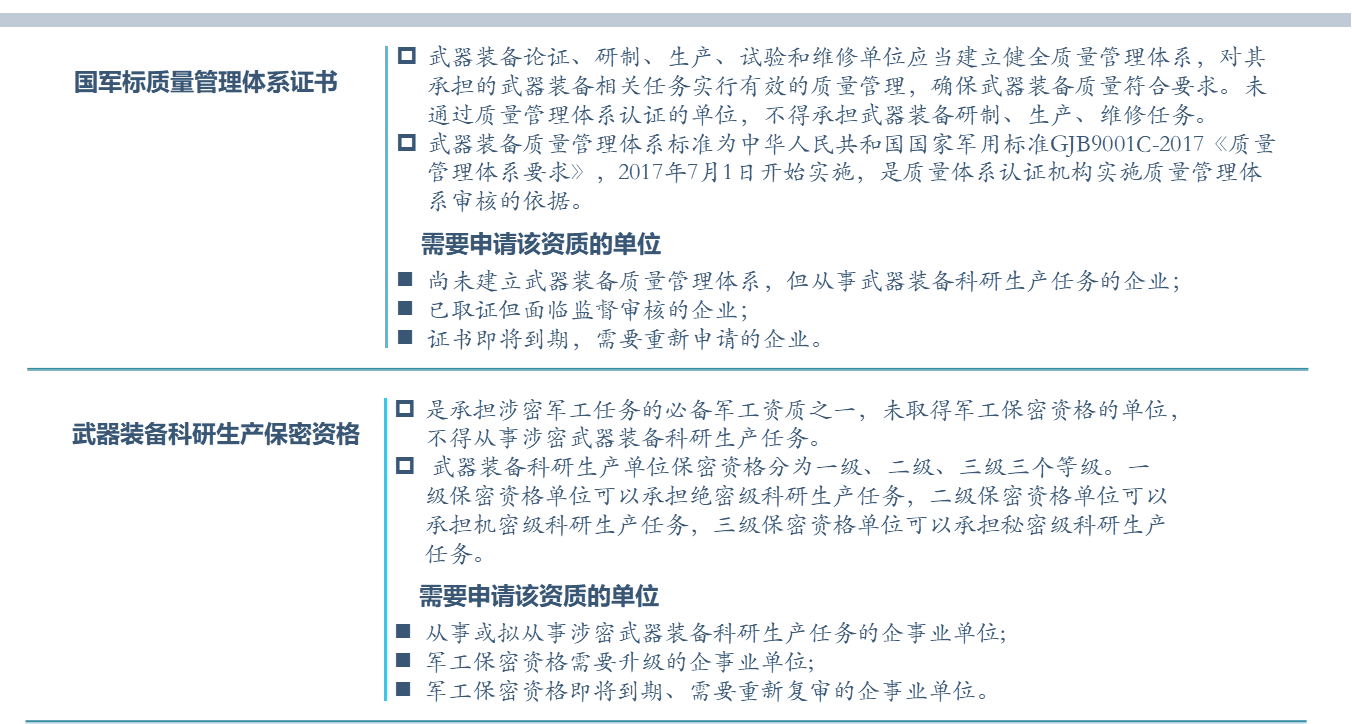 军工资质