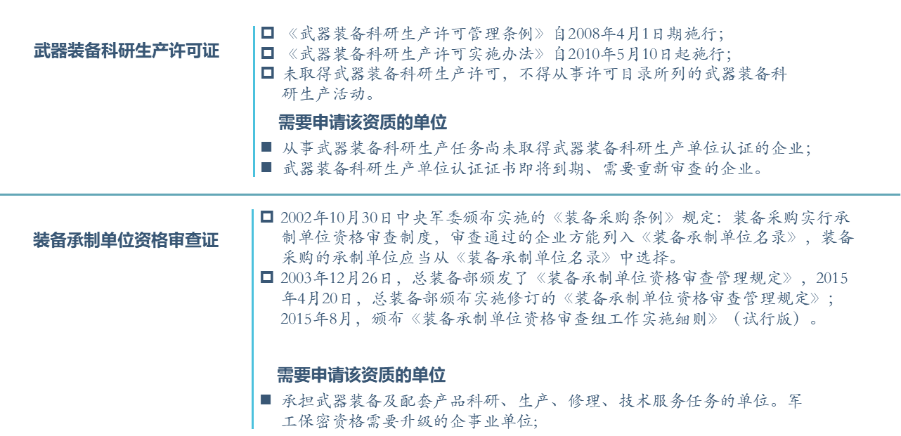 军工资质