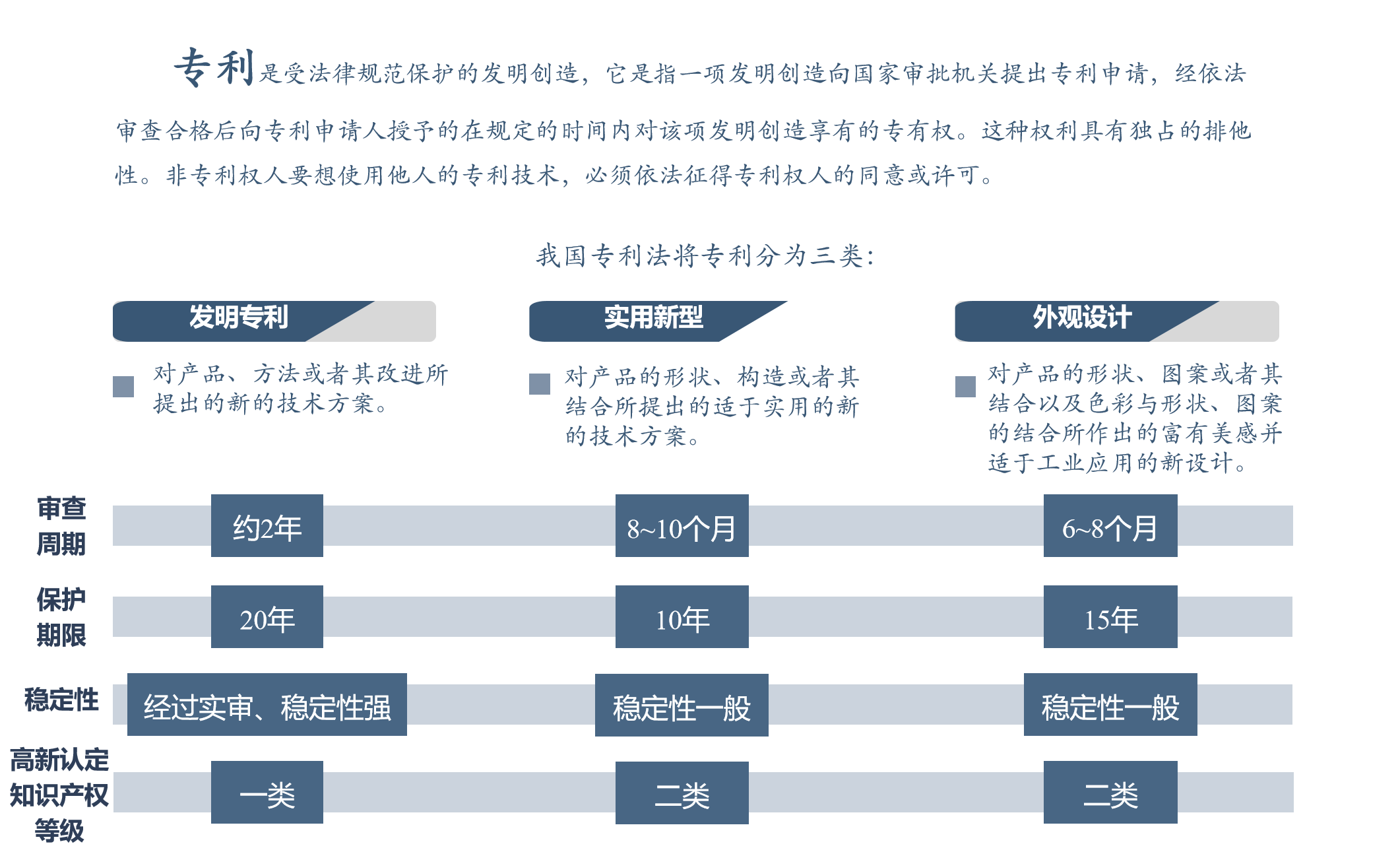 专利服务